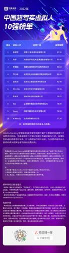 虚拟演员排名前十(虚拟演员鹤追现状)插图