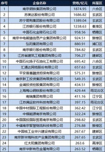 南京排名前十公司(常州十大公司排名)插图2