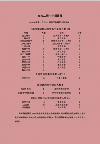 闵行区排名前十小学(闵行民办小学排行)插图5