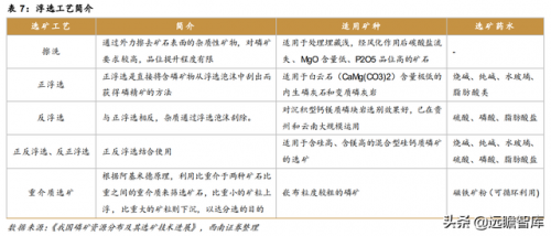 磷矿有关企业排名前十(瓮安县磷矿资源排名)插图17