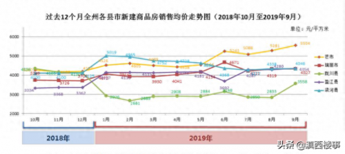 德宏地产排名前十(德宏十大楼盘排名)插图2