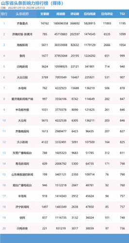 菏泽媒体排名前十(绵阳十大媒体排名)插图7