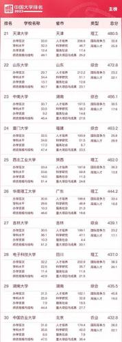 现在的中国学校排名前十(中国排名前十大学)插图2