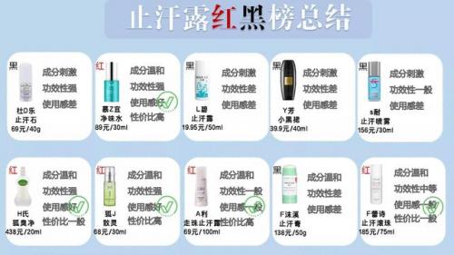 平价腋臭喷雾排名前十(郁芳腋臭喷雾)插图13