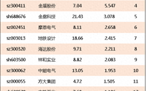 路桥区变频器排名前十(路桥变频器回收)