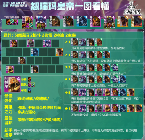 s9云顶之弈最强阵容(霸王瑟提主c阵容s9)插图16