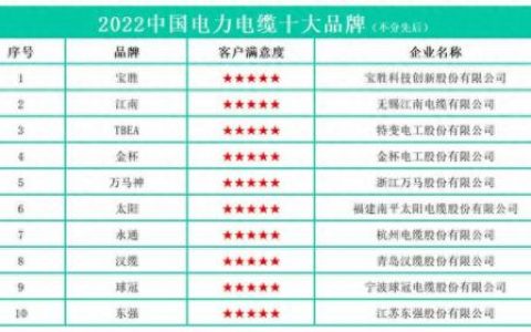 日本行业诚信度排名前十(日本近20年最好行业)