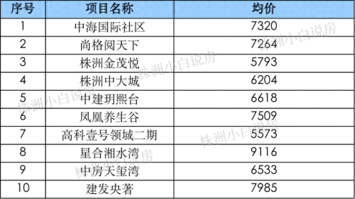 成交项目排名前十(绝对成交十大步骤)插图