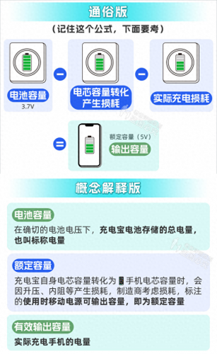 充电宝全球排名前十品牌(十大公认耐用充电宝)插图7