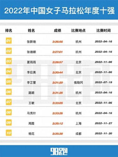 中国马拉松运动员排名前十(国内全马排名)插图25
