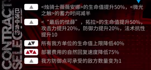 明日方舟大骑士领酒吧街8怎么打(明日方舟寻访池调整)插图1
