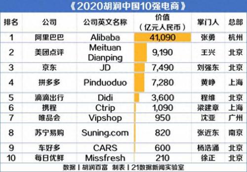 美团排名前十(美团排名规则及标准)插图
