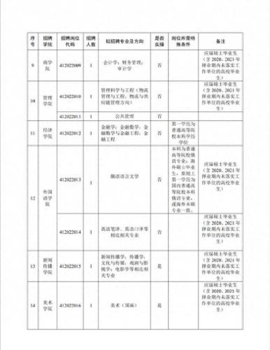 新乡学院图书馆(张雪峰点评新乡学院是公办院校吗)插图2