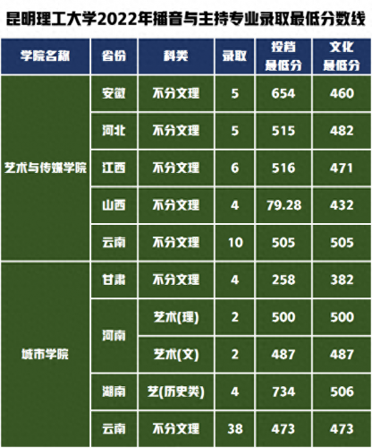 呈贡区艺考辅导班排名前十(雨花区艺考培训排名)插图5