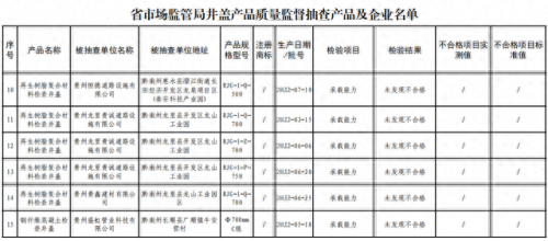 井盖中国排名前十(井盖十大排行榜)插图2