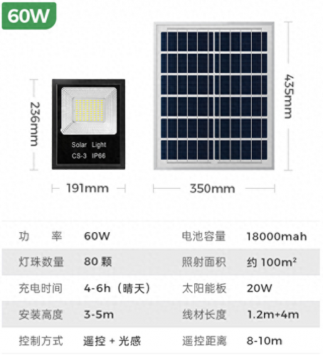 生产太阳能灯厂家排名前十(口碑最好的十大太阳能灯)插图3