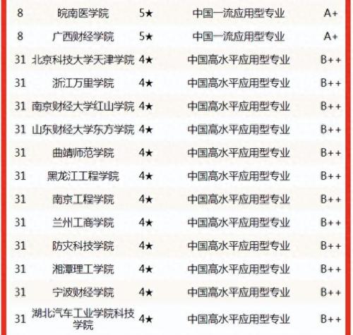 信管专业排名前十(华为最吃香的10个专业)插图10