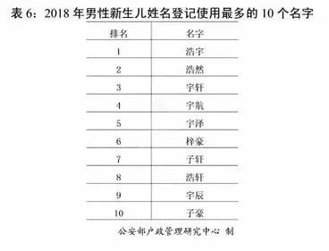 宝宝姓名排名前十(最准的免费姓名打分)插图1