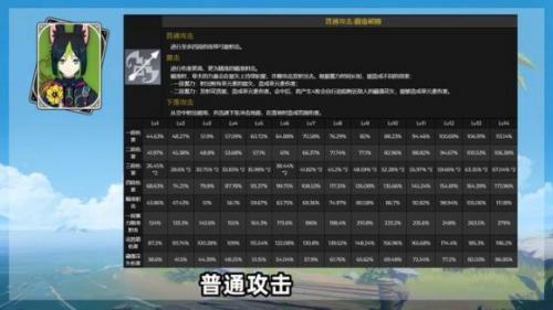 原神提纳里技能是什么(原神提纳里技能怎么玩)插图2
