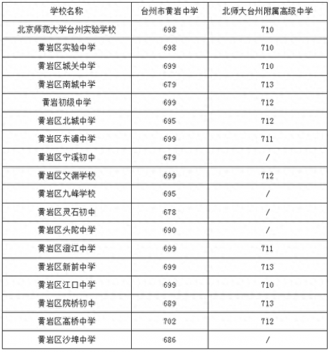 金清中学(金清实验中学)插图1
