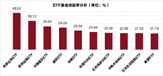 Etf基金排名前十(etf基金排行前十名2023)插图