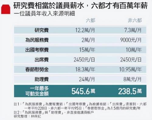 台湾议员薪酬排名前十(各国议员薪酬排名)插图3