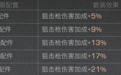 明日之后狙击手攻略(明日之后狙击手前期该用什么枪)