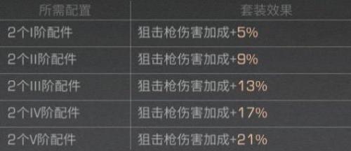 明日之后狙击手攻略(明日之后狙击手前期该用什么枪)插图