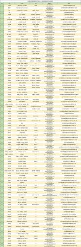 北京市手游公司排名前十(2023最火的游戏排名)插图
