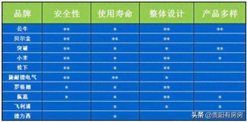 排名前十的插线板(最好插线板排名)插图6