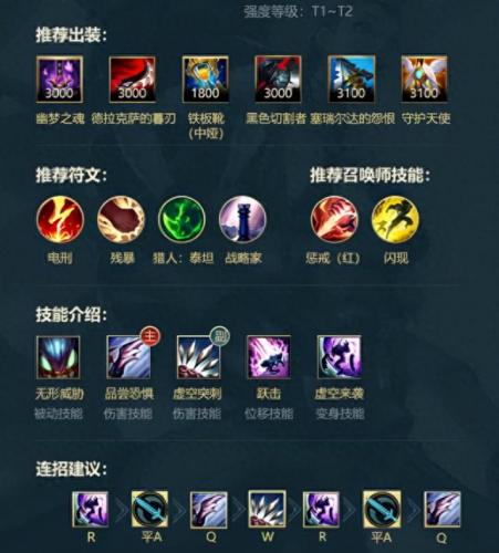 潘森打野出装(潘森最新打野出装)插图8