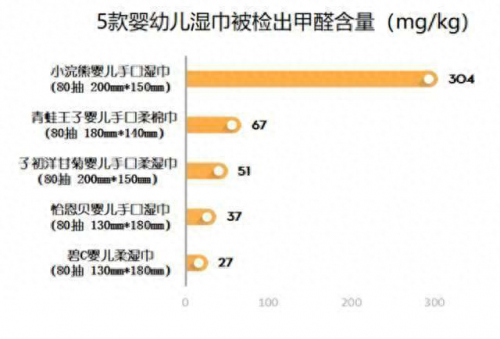 晚上爸妈老用卫生纸擦的是什么(为什么爸妈屋里有很多卫生纸)插图1