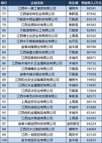 宜春公司排名前十(宜春搬家公司哪家最好)插图5