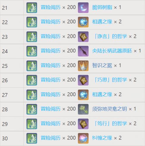 原神梦之树满级需要多少草之印(梦之树满级需要多少草之印)插图2
