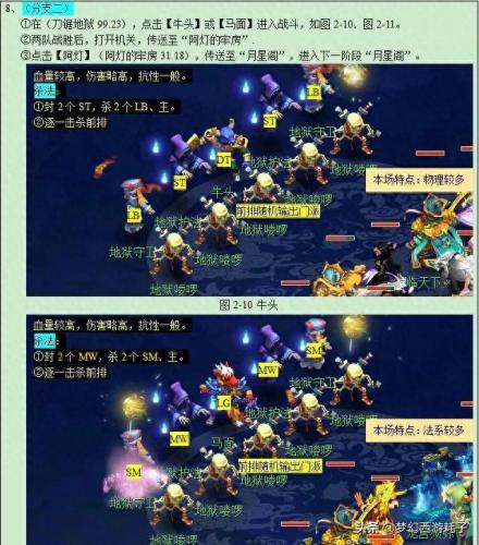前世今生2副本攻略(前世今生2)插图5