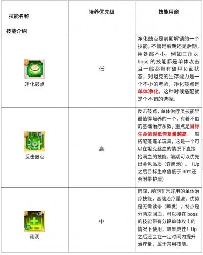 不休的乌拉拉萌新向职业培养入门指引(不休的乌拉拉各个职业怎么加点)插图9