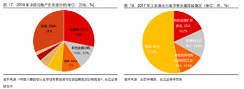 电镀前加工公司排名前十(中国电镀行业十强)插图17