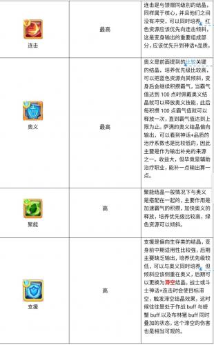不休的乌拉拉萌新向职业培养入门指引(不休的乌拉拉各个职业怎么加点)插图21