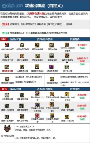 DNF次元回廊女大枪装备搭配(大枪刷回廊)插图5