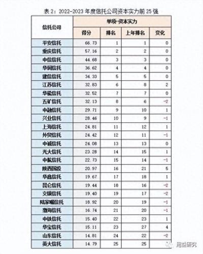 国内信托理财产品排名前十(信托理财产品亮点)插图1