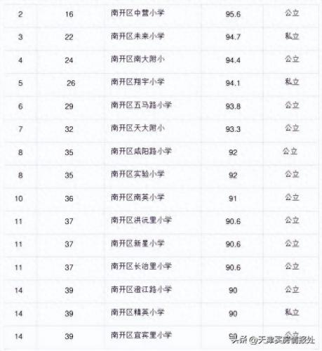 和平小学排名前十(和平最好的小学)插图3