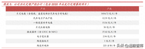 新能源电感排名前十(中国电感十大排名)插图5