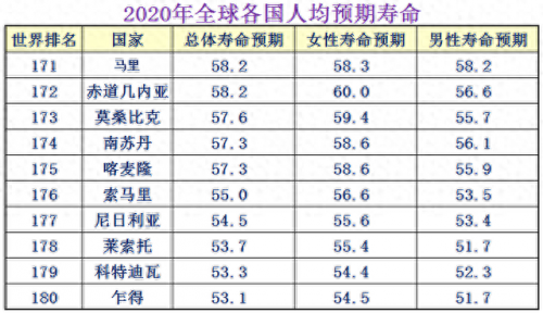 故障率高的国家排名前十(故障率全球排名)插图17