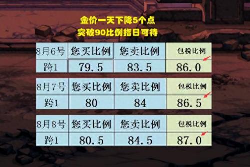 dnf金币上限表(dnf金币上限)插图1