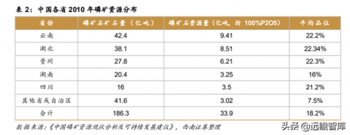 磷矿有关企业排名前十(瓮安县磷矿资源排名)插图8
