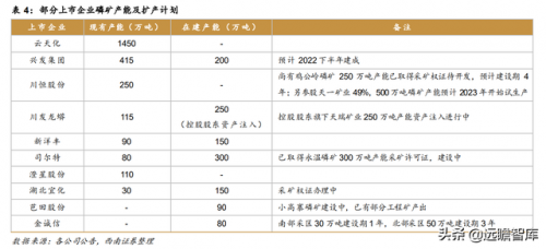 磷矿有关企业排名前十(瓮安县磷矿资源排名)插图12