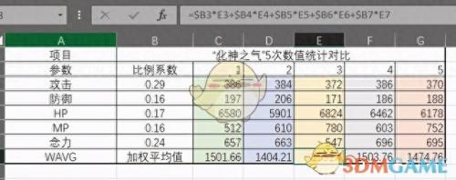 鬼谷八荒化神之气(鬼谷八荒化神选什么魂魄最好)插图1