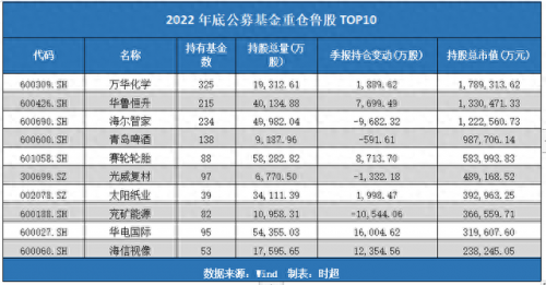 轮胎基金排名前十(轮胎基金)插图