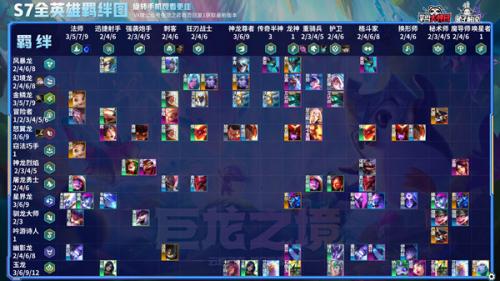 云顶之弈s7羁绊有哪些(云顶之弈s7一共都有谁)插图18