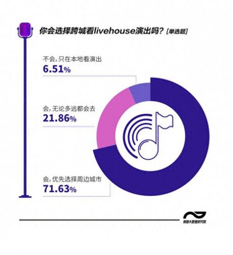 广东livehouse排名前十(live house和夜店区别)插图3